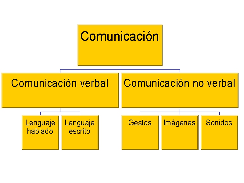 comunicación