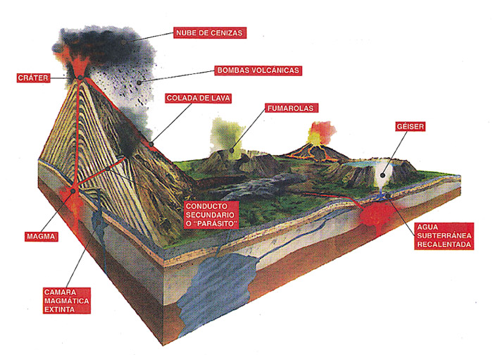 erupción volcánica