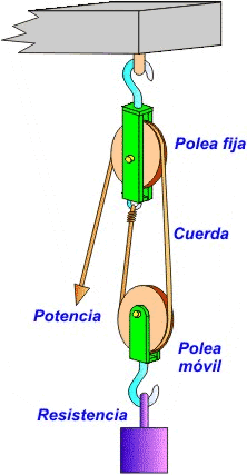 polea
