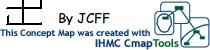 IHMC Cmap Tools Trademark