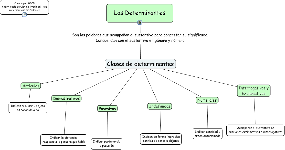http://proyectodescartes.org/PI/materiales_didacticos/L_B3_Determinantes-JS/index.html