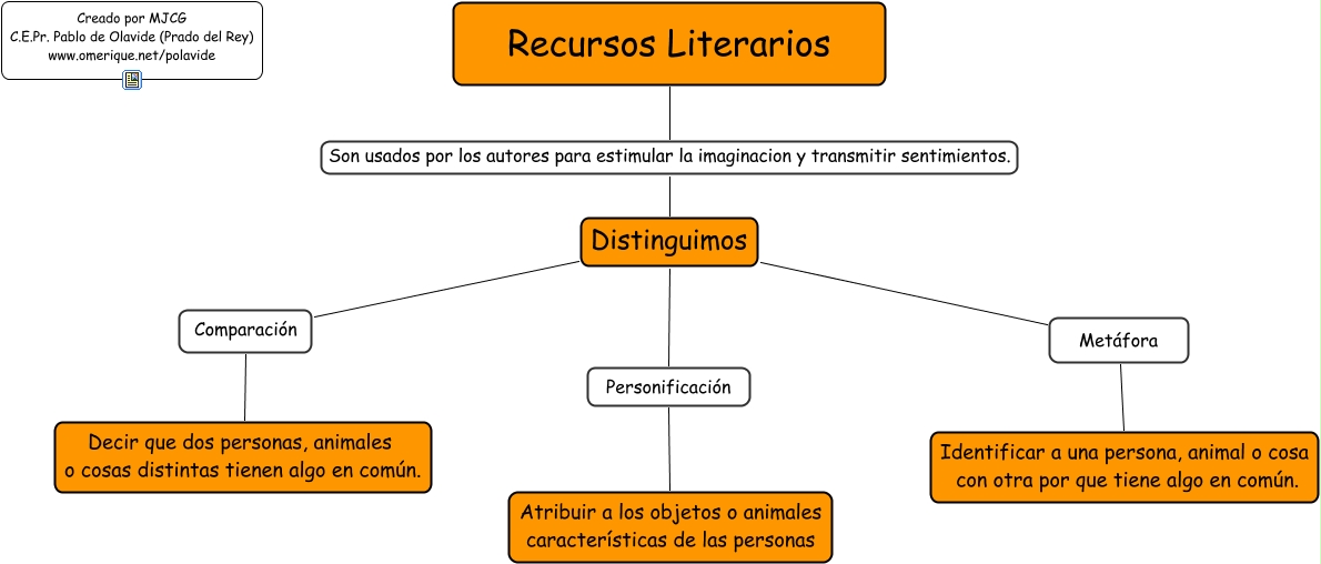 http://recursos.cnice.mec.es/lengua/profesores/eso1/t4/teoria_5.htm#I